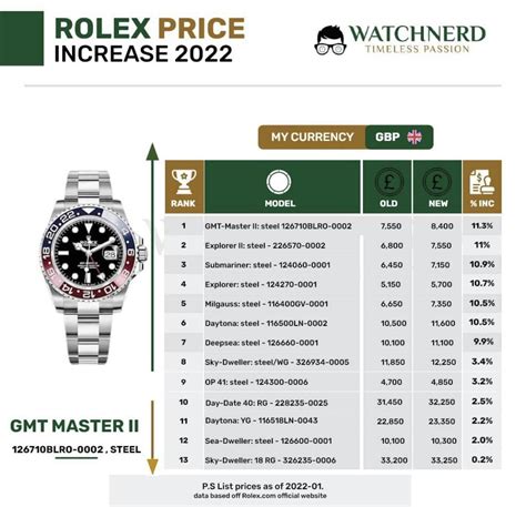 investir rolex 2022|Rolex list prices 2022.